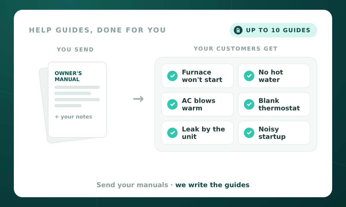 Customer Help Guides, Done for You