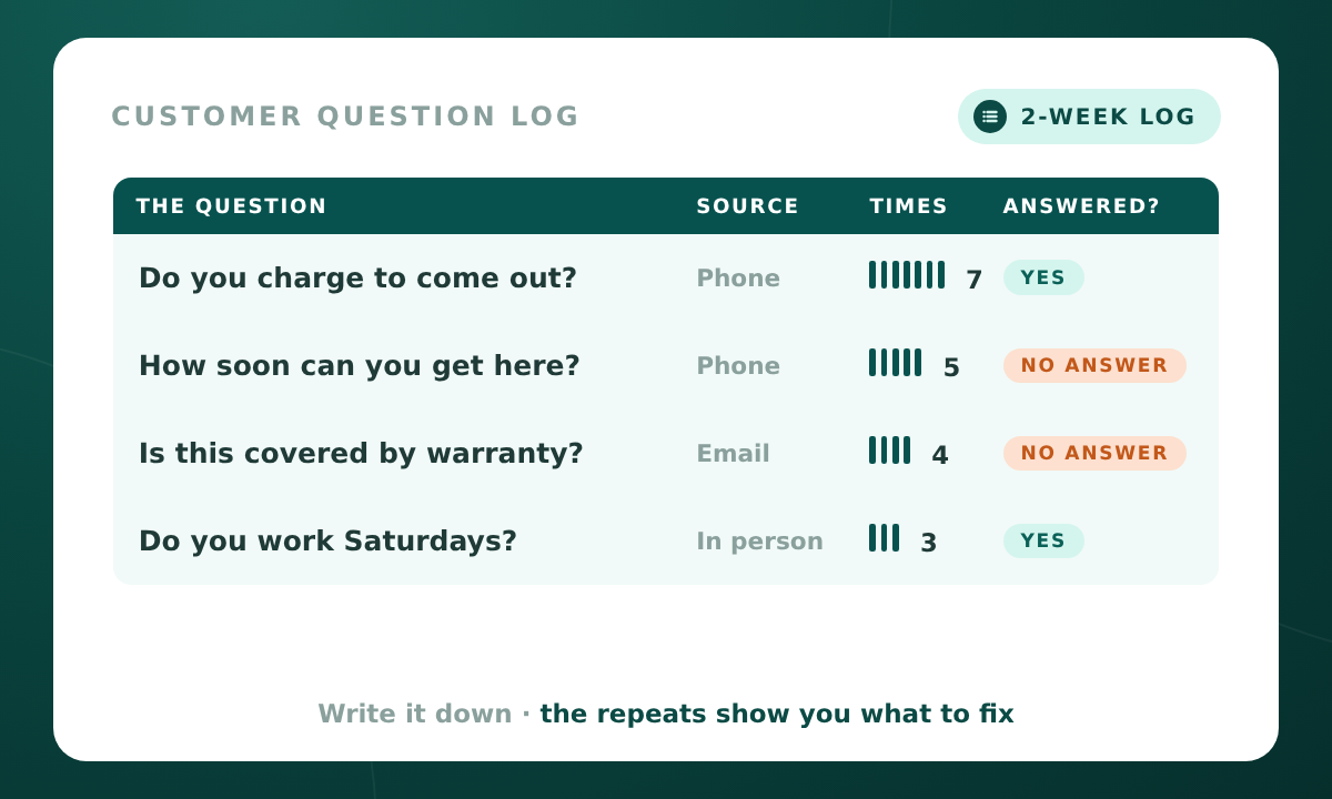 Customer Question Log
