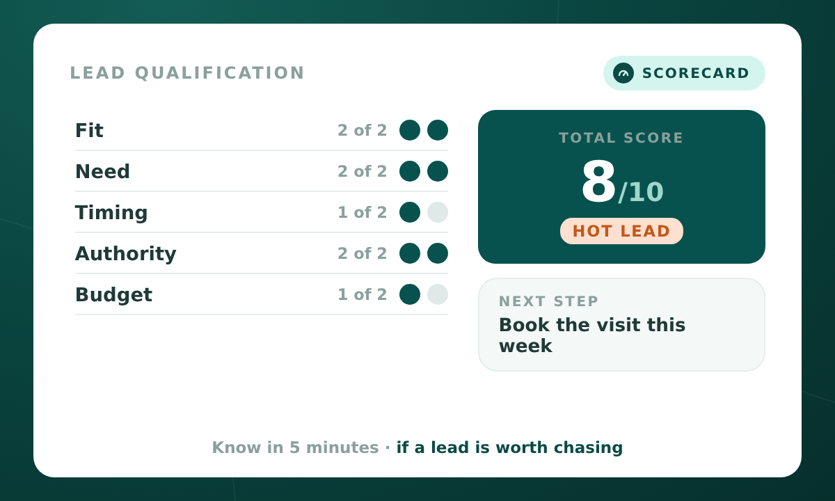Lead Qualification
