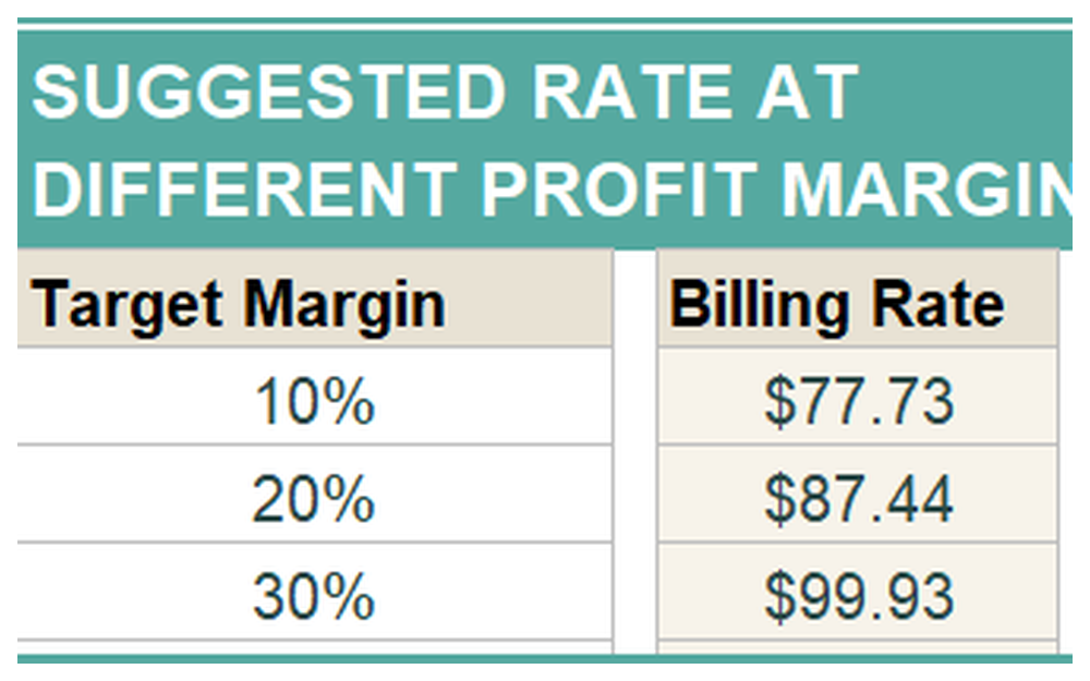 Labor Rate Calculator