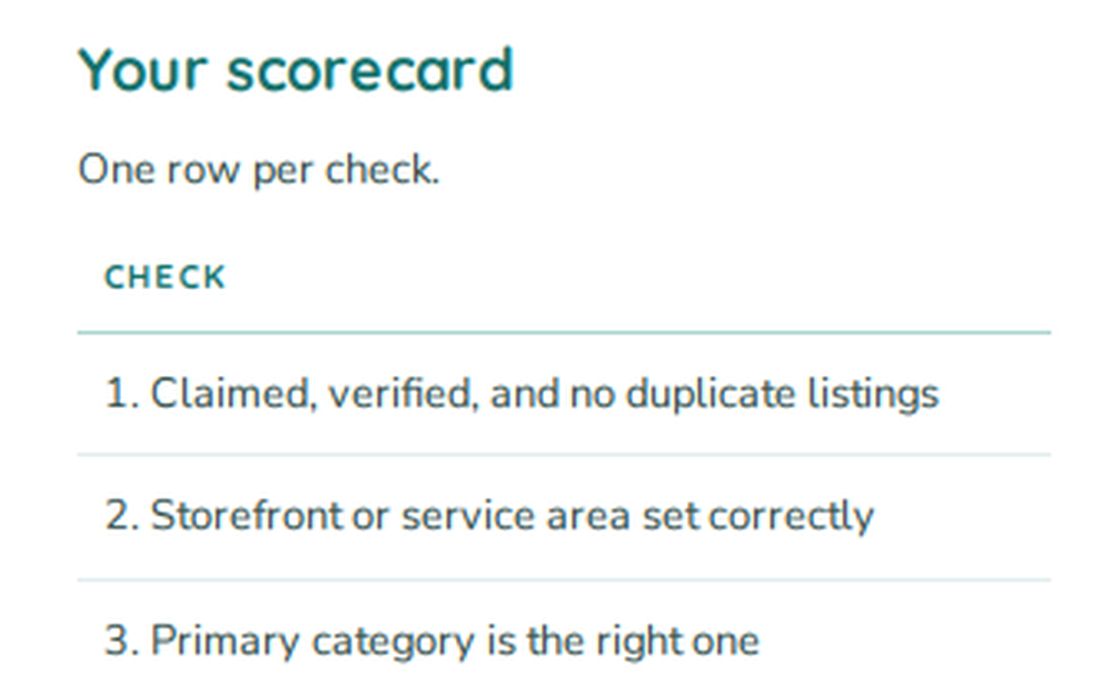 Google Profile Review