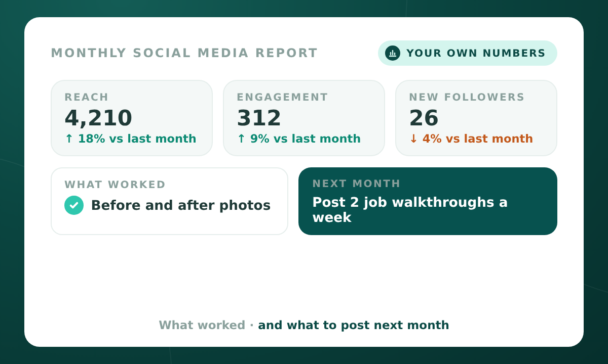 Monthly Social Media Report