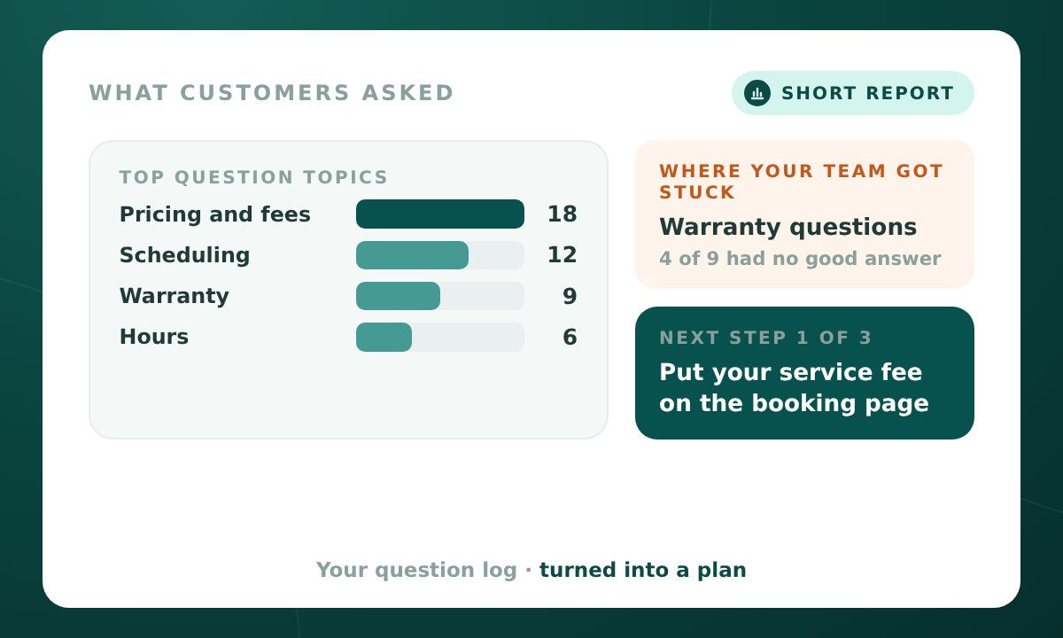 What Customers Asked Report